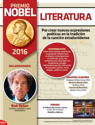 El Premio Nobel de Literatura 2016: Una oda inesperada al poeta de la soledad y el silencio