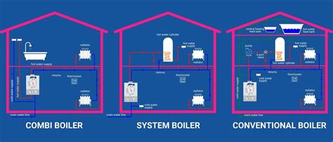 How Much Does a Gas Boiler Cost? And Why Do Cats Love Warm Radiators?