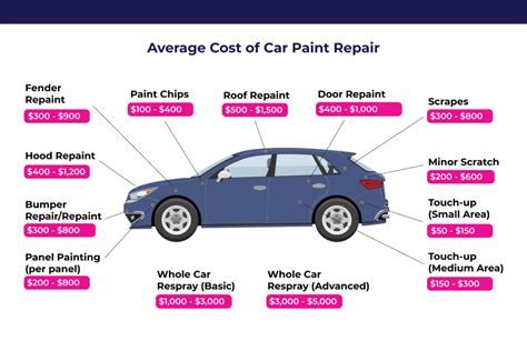 How to Fix Chip Paint on Car: A Journey Through Colors and Chaos