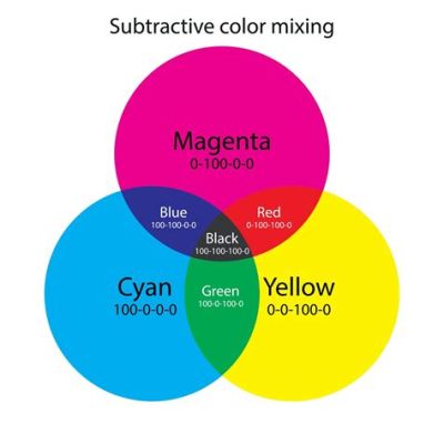 What 2 Colors Make Blue Paint: A Journey Through the Spectrum of Imagination